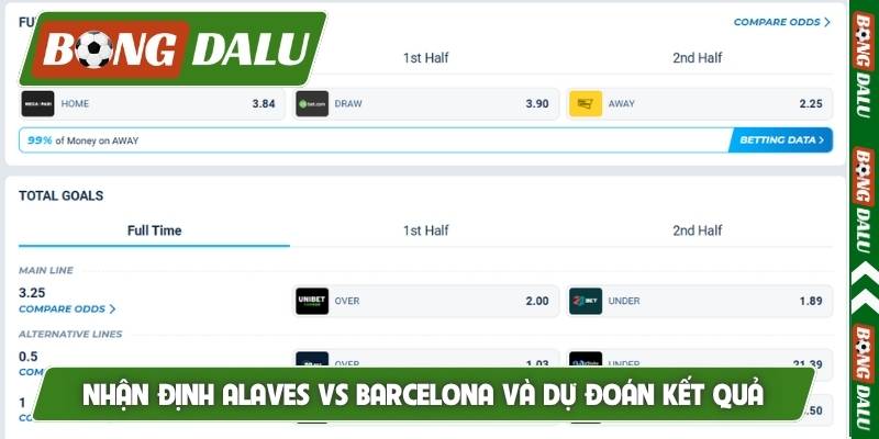 Nhận định Alaves vs Barcelona và dự đoán kết quả