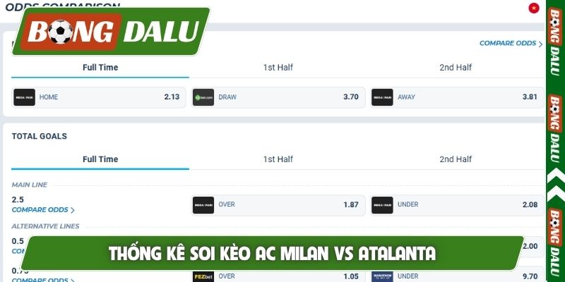 Thống kê soi kèo AC Milan vs Atalanta